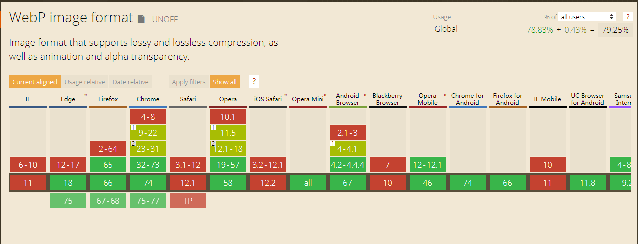 webp兼容性
